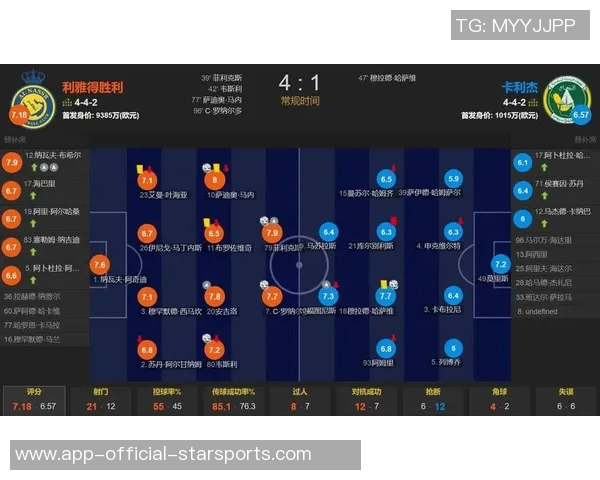 利雅得胜利开季十战全胜轰入33球独占沙特联积分榜首位